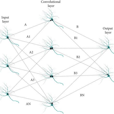 Afbeeldingsresultaten voor Steps of Big Data Diagram