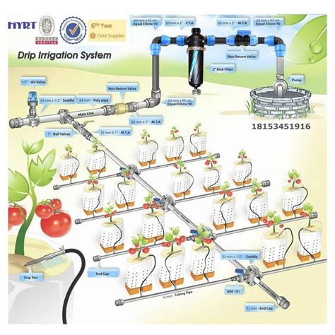 Irrigation Explained に対する画像結果