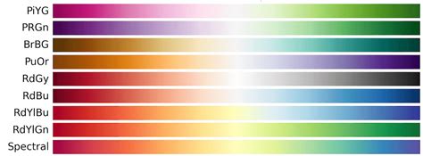 Image result for Color Palette HLS Python