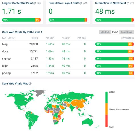 Image result for Klasse 3 Protocol
