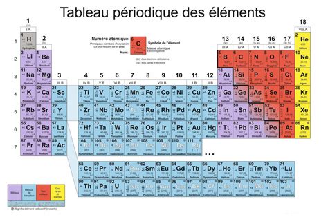 Afbeeldingsresultaten voor Allo Prof Video Science Atome