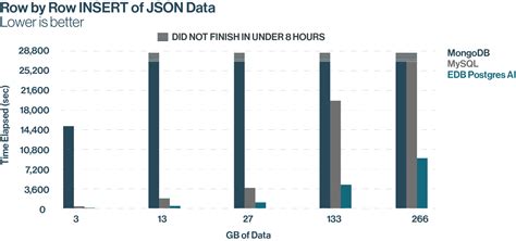 Postre Oracle SQL に対する画像結果