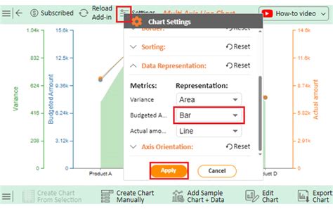 Image result for Budget Variance Chart
