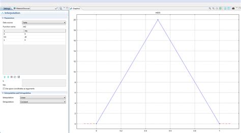 Image result for Interpolation Function