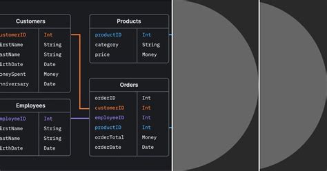 Image result for Product List in SQL