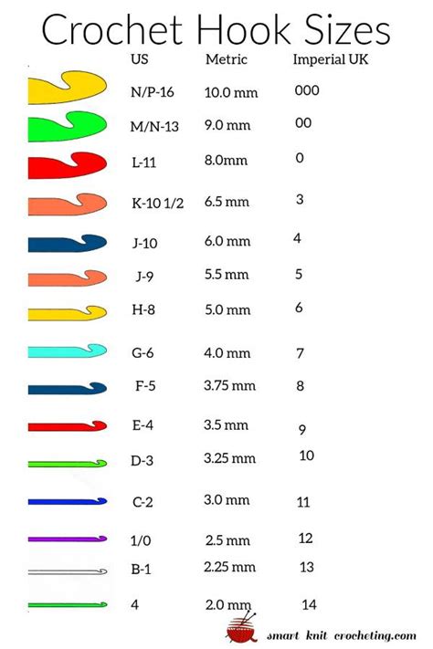 Afbeeldingsresultaten voor Different Size Crochet Hooks