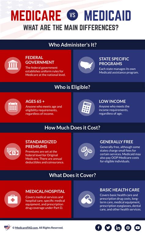 Image result for Medicaid Services