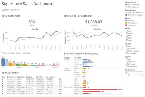 Image result for Tableau Data Management Diagram