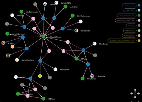 Image result for Graph with JSON