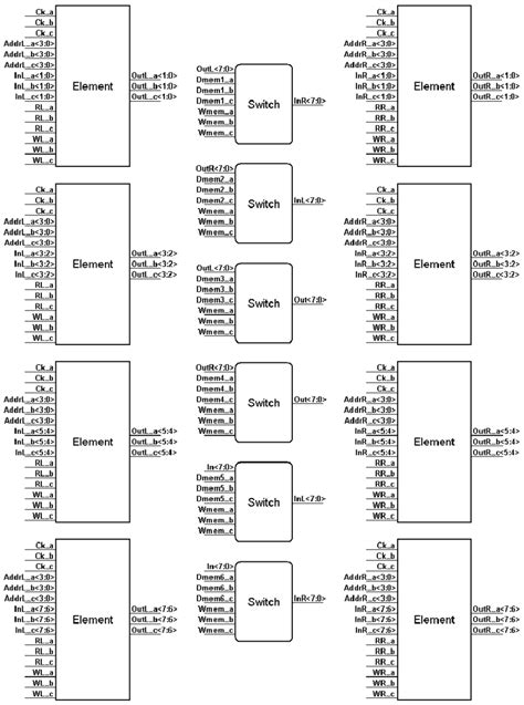 Image result for Block Diagrams for Switch INR