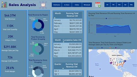Image result for Power BI SLA Reporting Formats