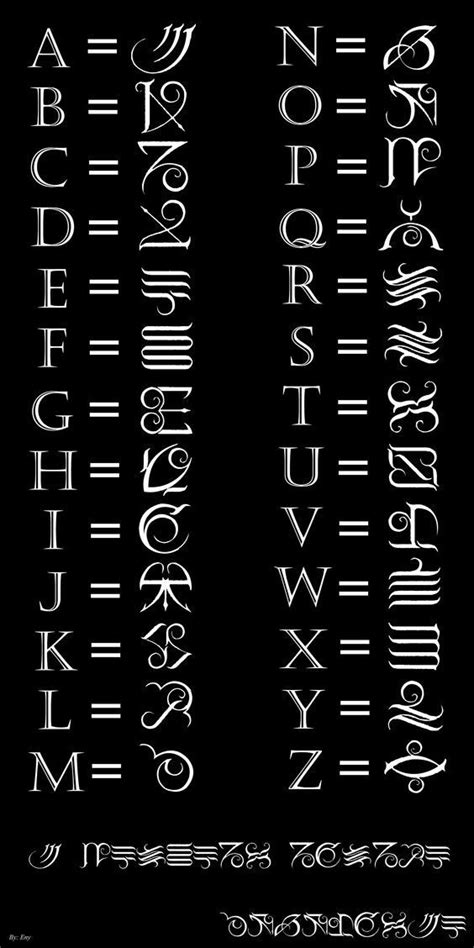 Image result for Letters in Codes