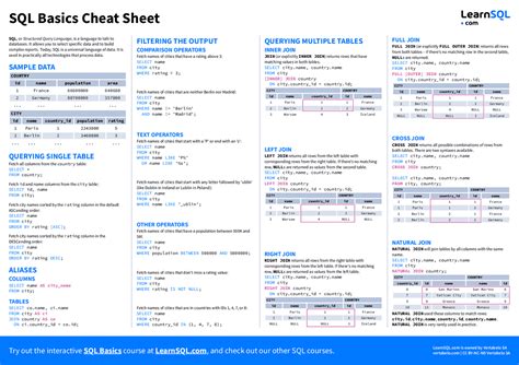 SQL Cheat Sheet Character に対する画像結果