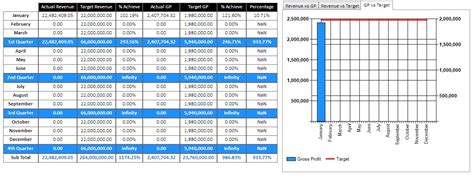 Image result for C# WinForm 3D Chart Secondary Axis