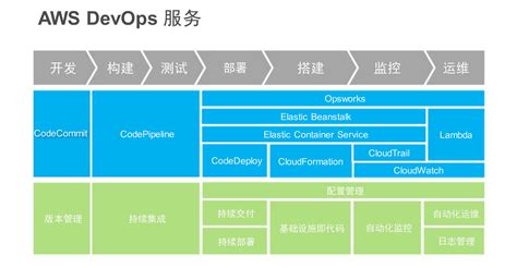 Toradh íomhá ar AWS DevOps