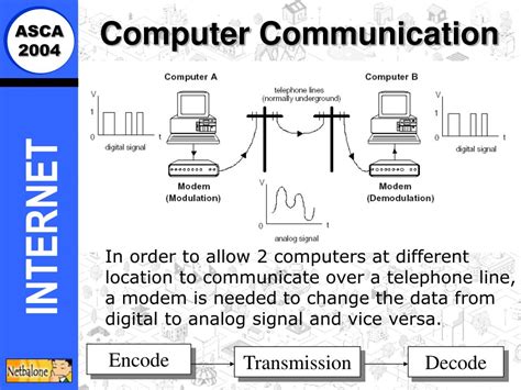 Image result for Communicating Using Computer