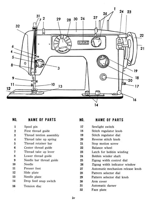 Afbeeldingsresultaten voor Sewing Machine Parts Diagram