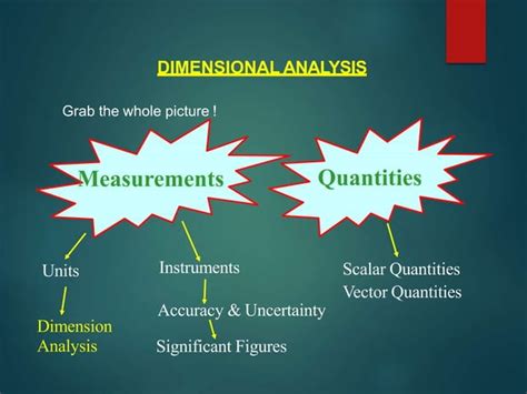 Image result for Things Needed to Do Dimensional Analysis