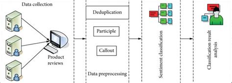 Sentiment Analysis Diagram に対する画像結果