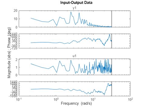 Frequency Data MATLAB-க்கான படிம முடிவு