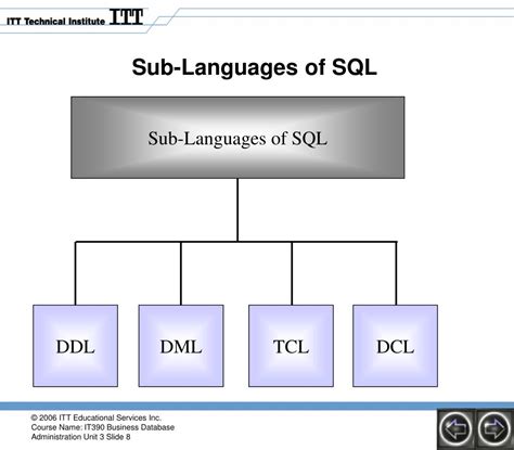 Image result for SQL Sub