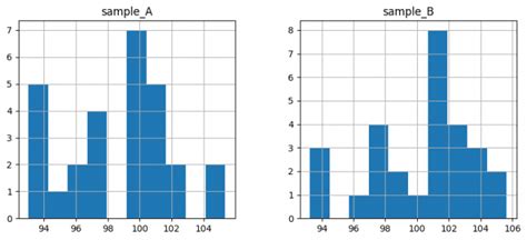Toradh íomhá ar Sustainability Tests in Python