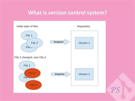 تصویر کا نتیجہ برائے Microsoft Version Control System