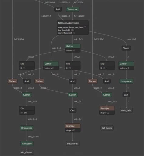 Image result for Pytorch Distributed Data Sampler