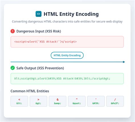 Toradh íomhá ar Encoded htmlString