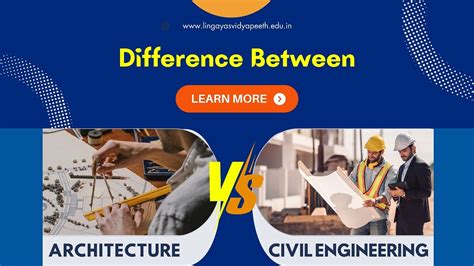 Afbeeldingsresultaten voor Civil Engineering and Software Engineering Difference Between