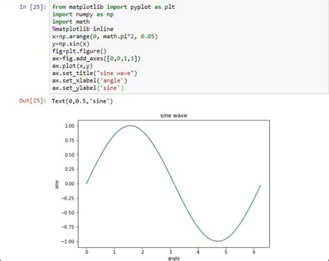 Toradh íomhá ar oneM2M Tutorials Using Jupyter Notebooks