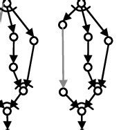 Image result for Ideas for Nested Graph Tables with Verticle Groups