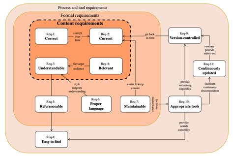 Image result for Code E. Documentation