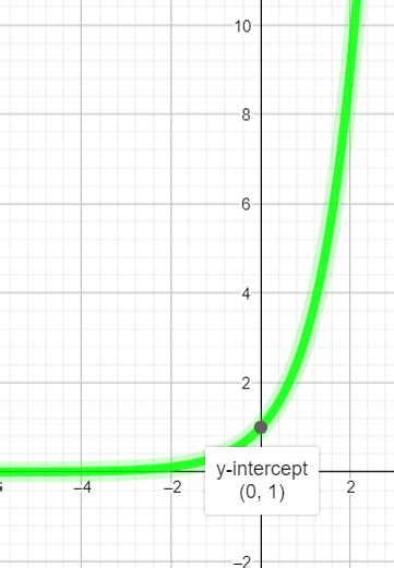 Afbeeldingsresultaten voor Horizontal Shifts On a Log Graph