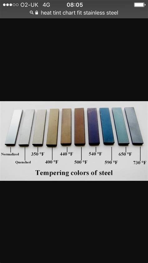 Steel Heat Color Chart に対する画像結果