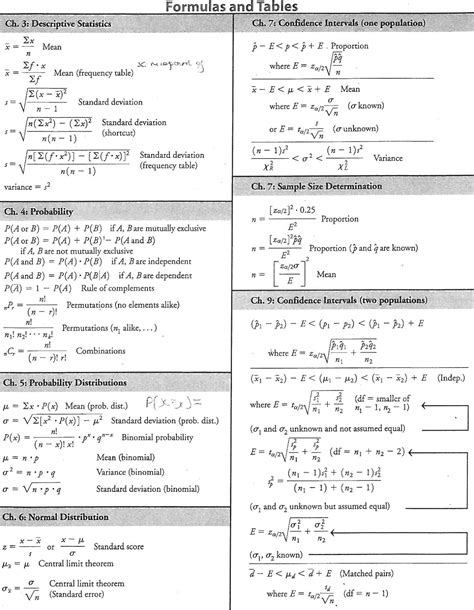 Intro to Statistics Formula Sheet に対する画像結果