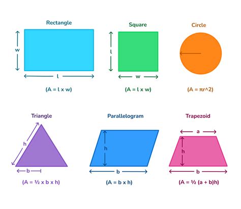 Image result for Perimeter Formula