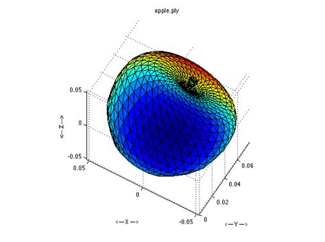 Afbeeldingsresultaten voor ASCII File Format Mesh