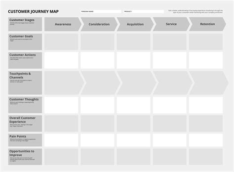 Image result for Customer Journey Map Template Free Download