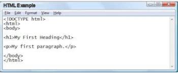 Image result for What Is Markup Language in HTML