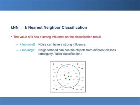 Image result for Data Mining Classification TopCoder