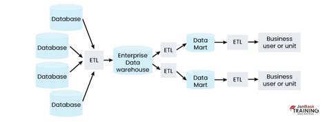 Logical Data Warehouse Model に対する画像結果