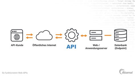 Toradh íomhá ar API PostMethod