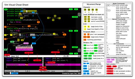 Toradh íomhá ar Linux Gvim Cheat Sheet
