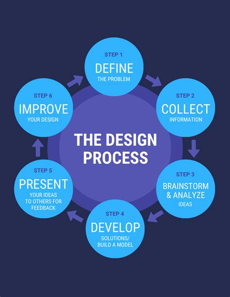 Afbeeldingsresultaten voor Visual Design Process