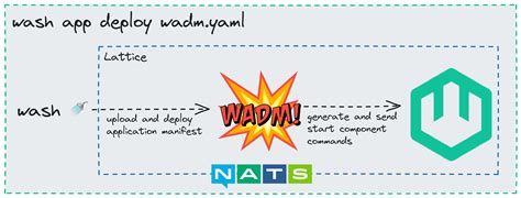 Image result for How to Print Hello World in Wasm