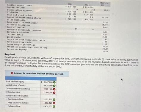 How to Discount Cash Flows に対する画像結果