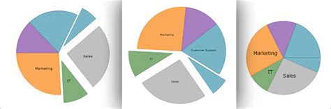 Image result for Plotly Pie-Chart C# WinForms