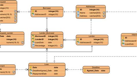 System Diagram Types に対する画像結果