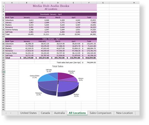 Image result for Excel Module 5 Sam Project B